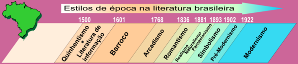 Estilos de época na literatura brasileira